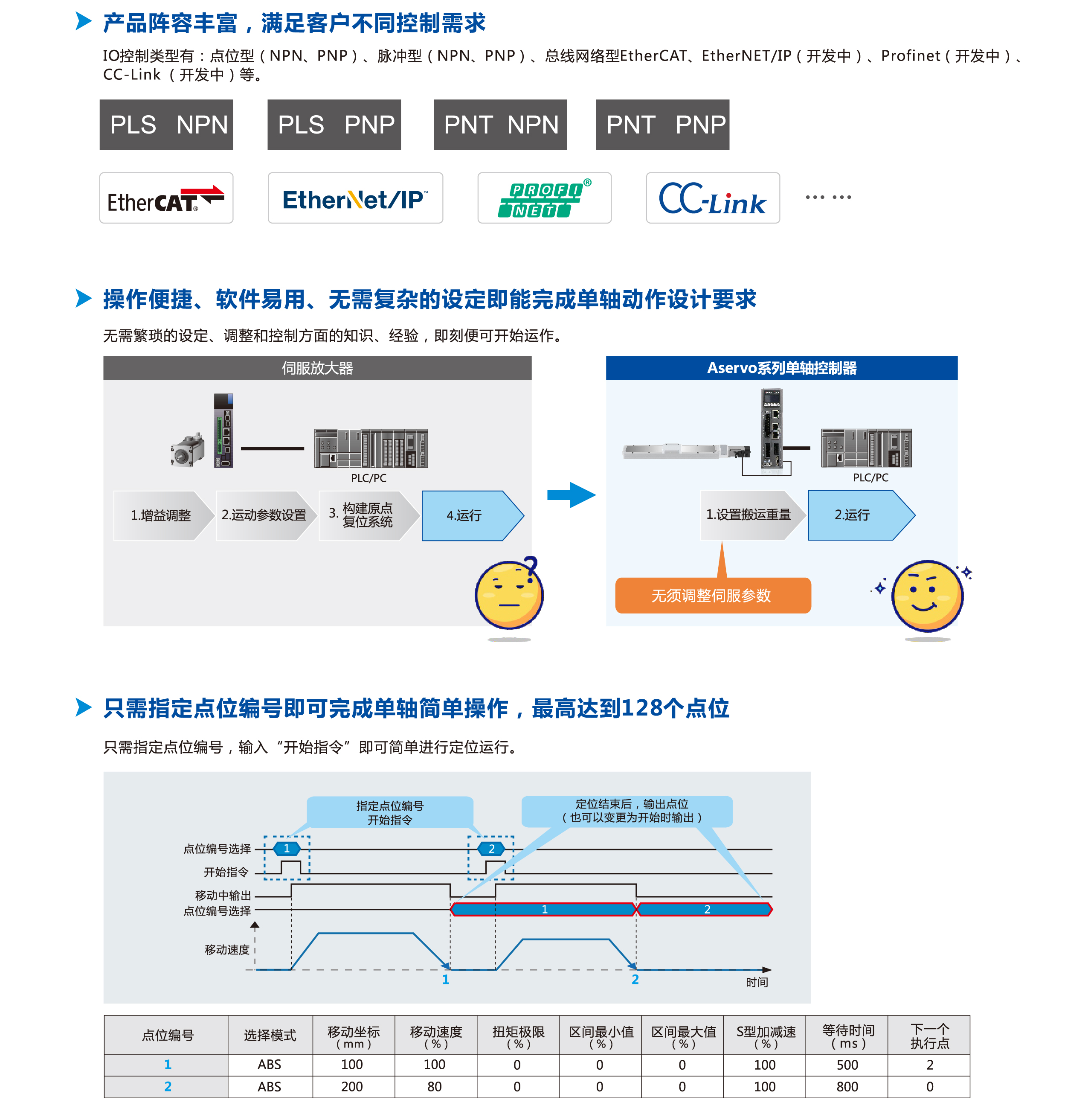 ca888亚洲城首頁-官网指定入口